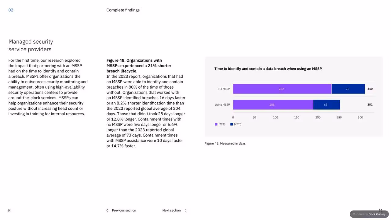 IBM Cost of a Data Breach Report 2023, slide 61