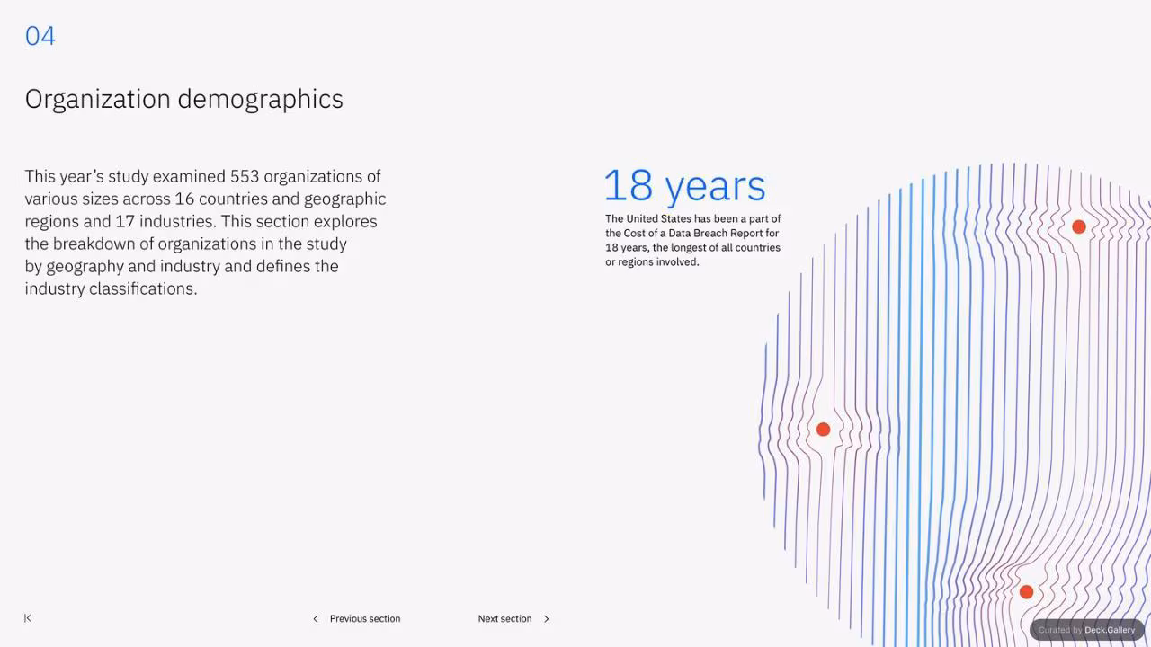 IBM Cost of a Data Breach Report 2023, slide 67
