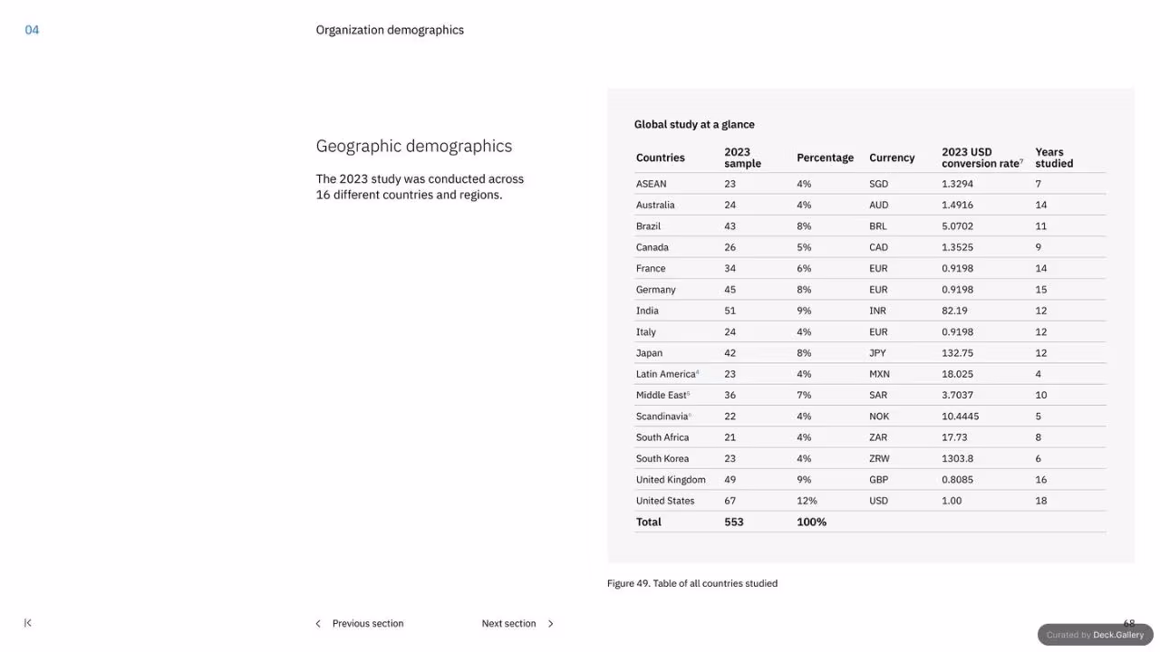 IBM Cost of a Data Breach Report 2023, slide 68