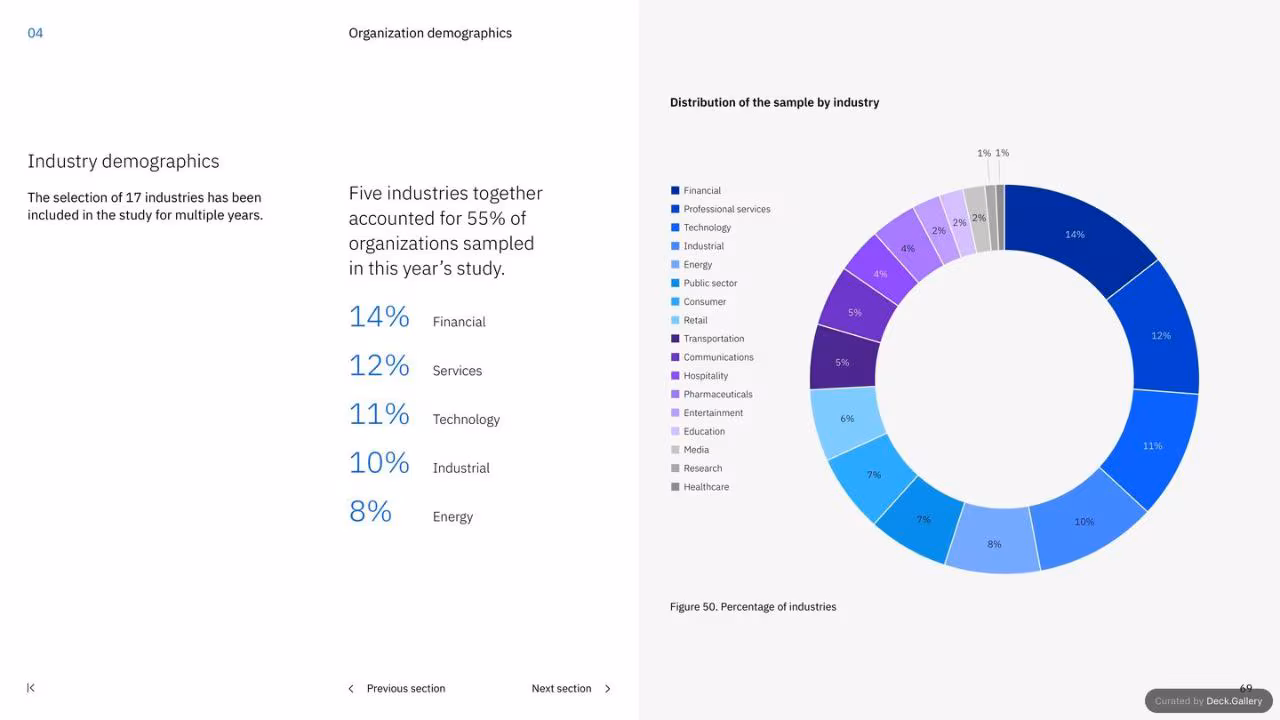 IBM Cost of a Data Breach Report 2023, slide 69
