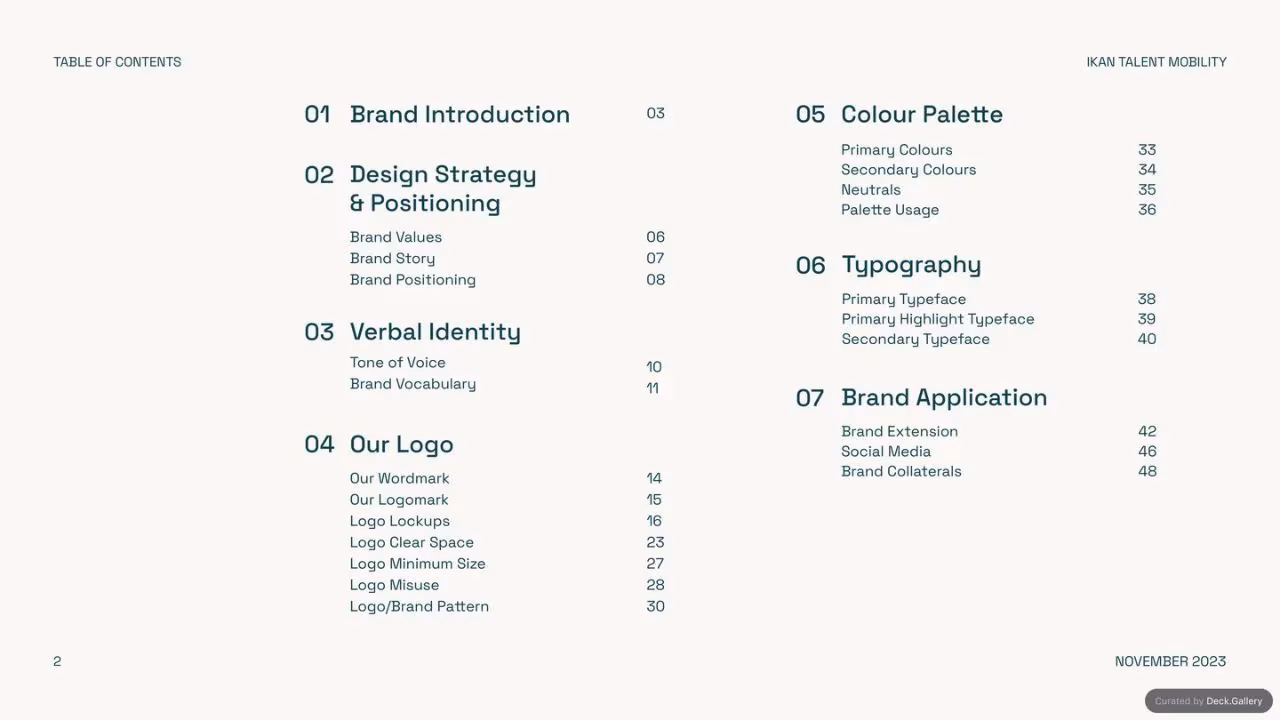 IKAN Brand Guidelines 2023, slide 2