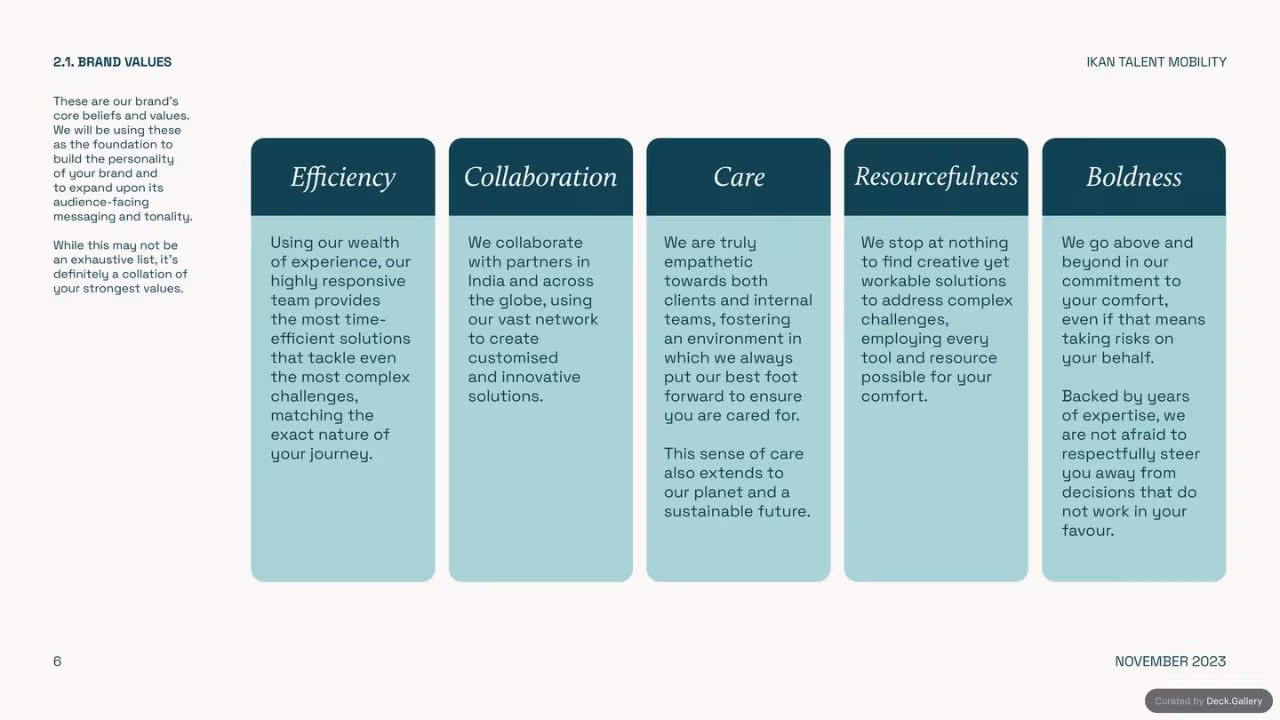 IKAN Brand Guidelines 2023, slide 6