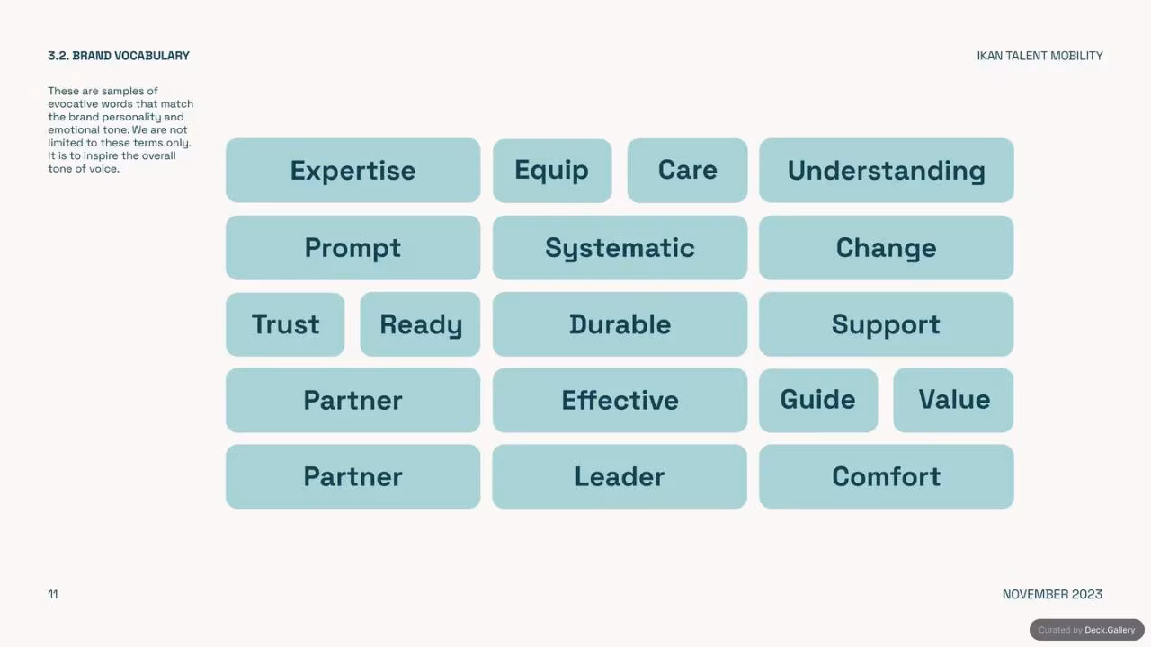 IKAN Brand Guidelines 2023, slide 11