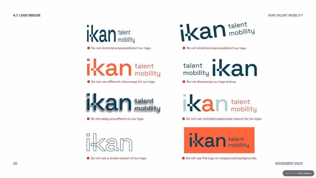 IKAN Brand Guidelines 2023, slide 28