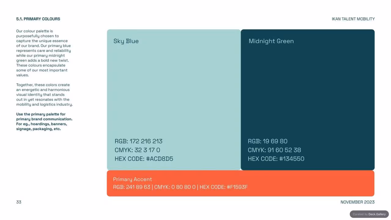 IKAN Brand Guidelines 2023, slide 33