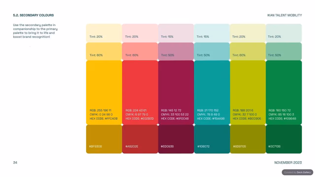 IKAN Brand Guidelines 2023, slide 34