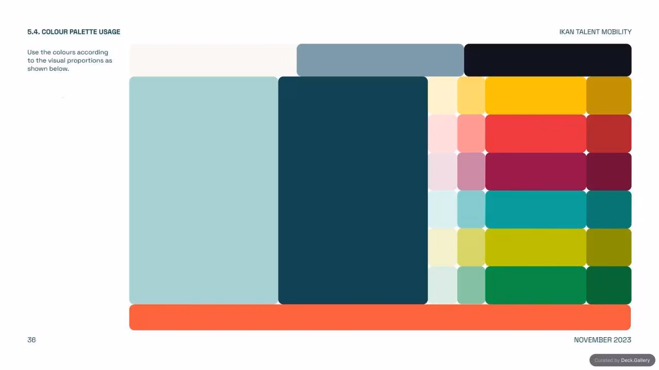 IKAN Brand Guidelines 2023, slide 36
