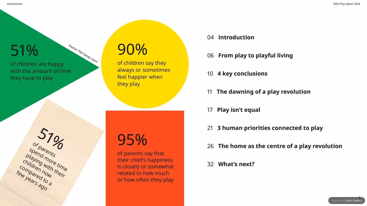IKEA Play Report 2024, slide 4
