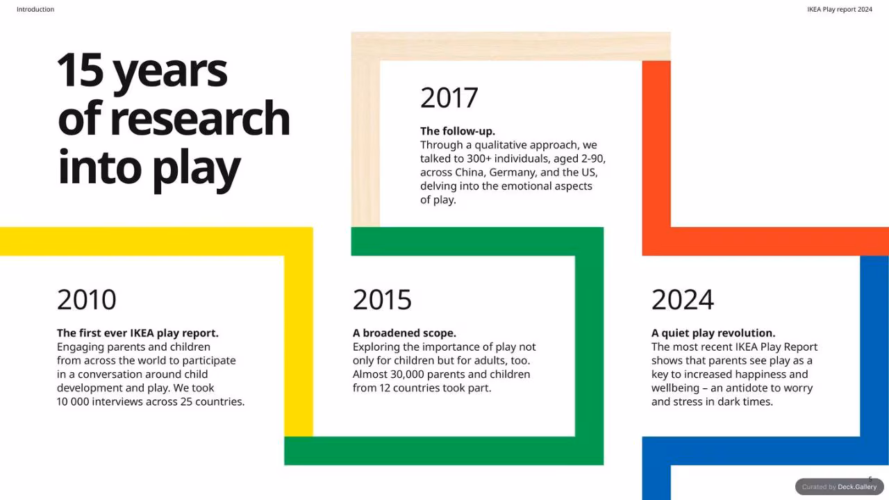 IKEA Play Report 2024, slide 5