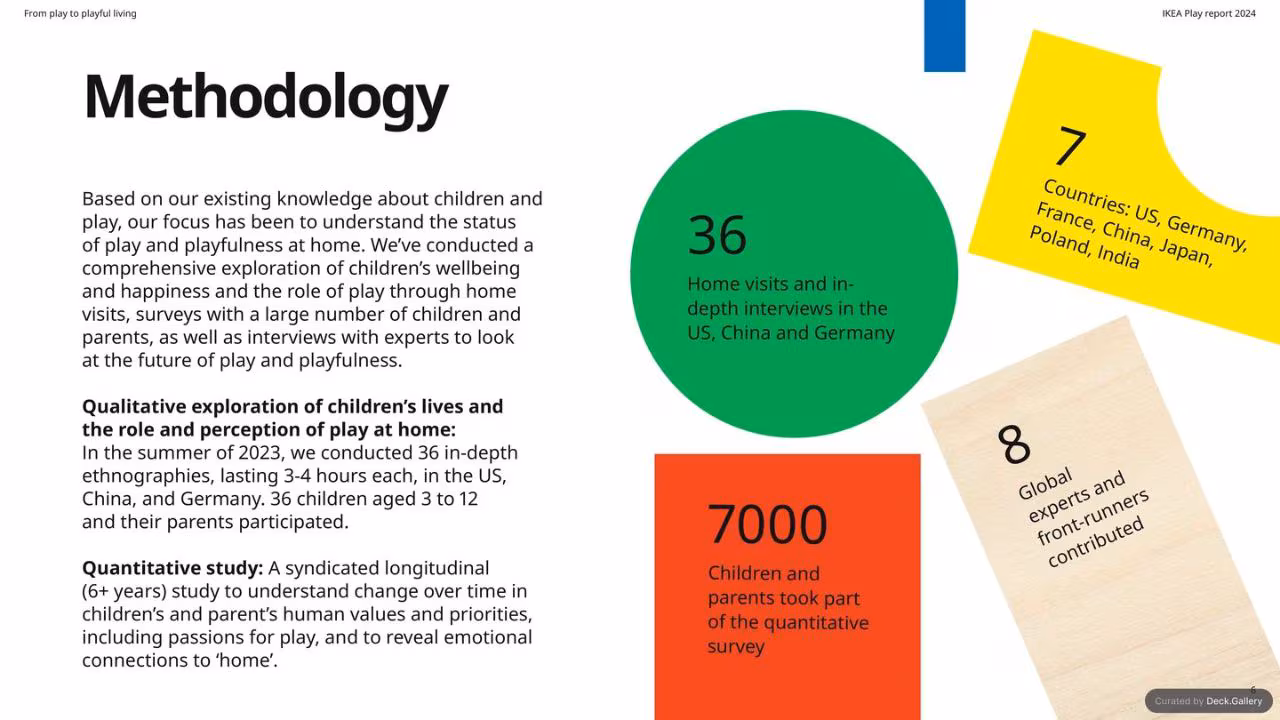 IKEA Play Report 2024, slide 6