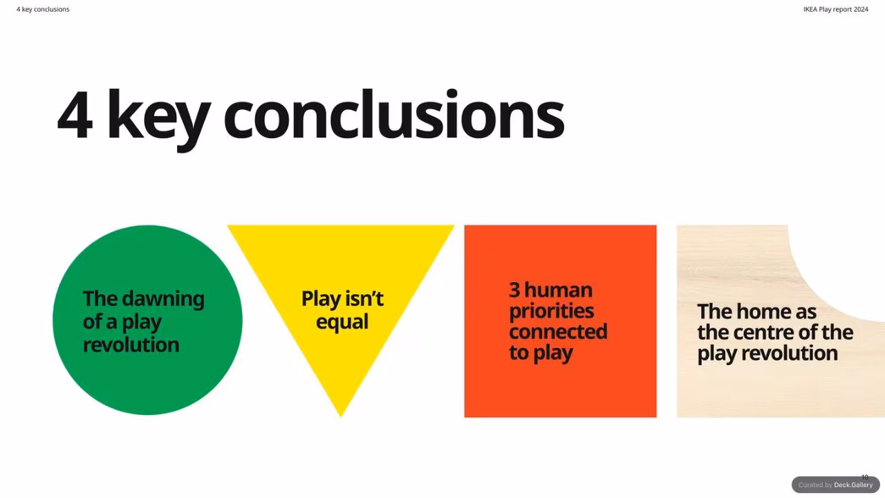 IKEA Play Report 2024, slide 10