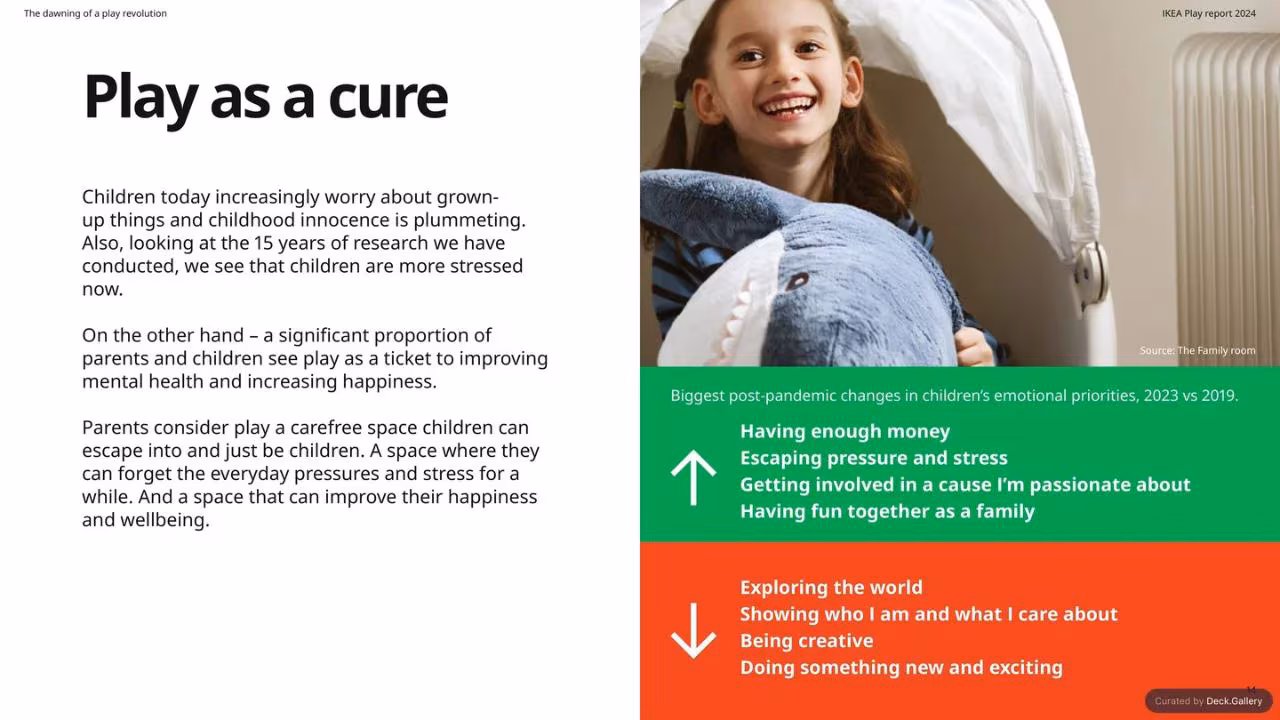 IKEA Play Report 2024, slide 14