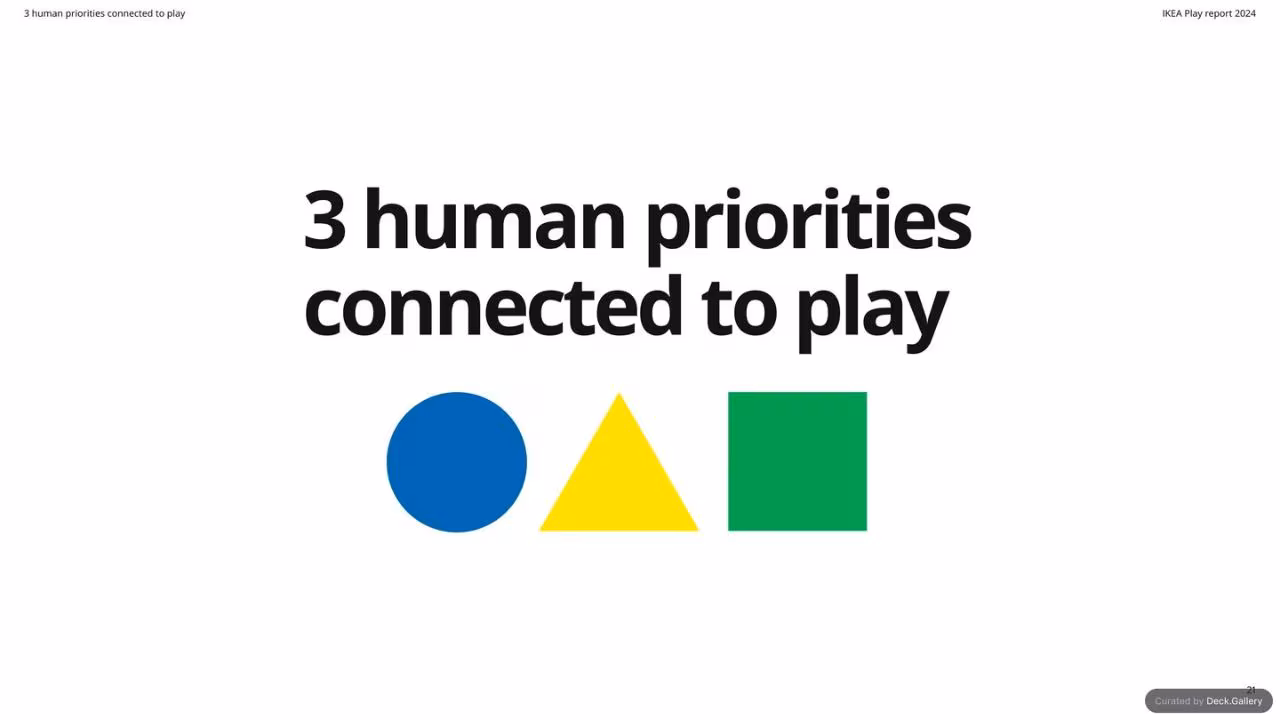 IKEA Play Report 2024, slide 21