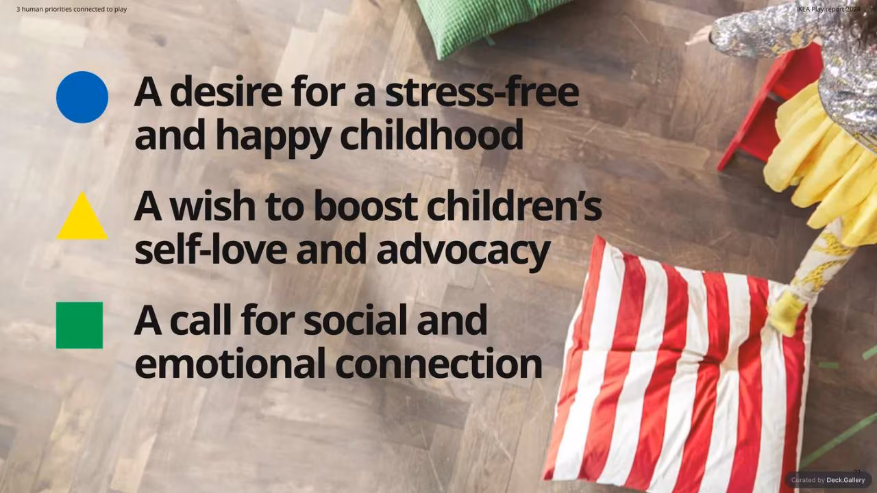 IKEA Play Report 2024, slide 22