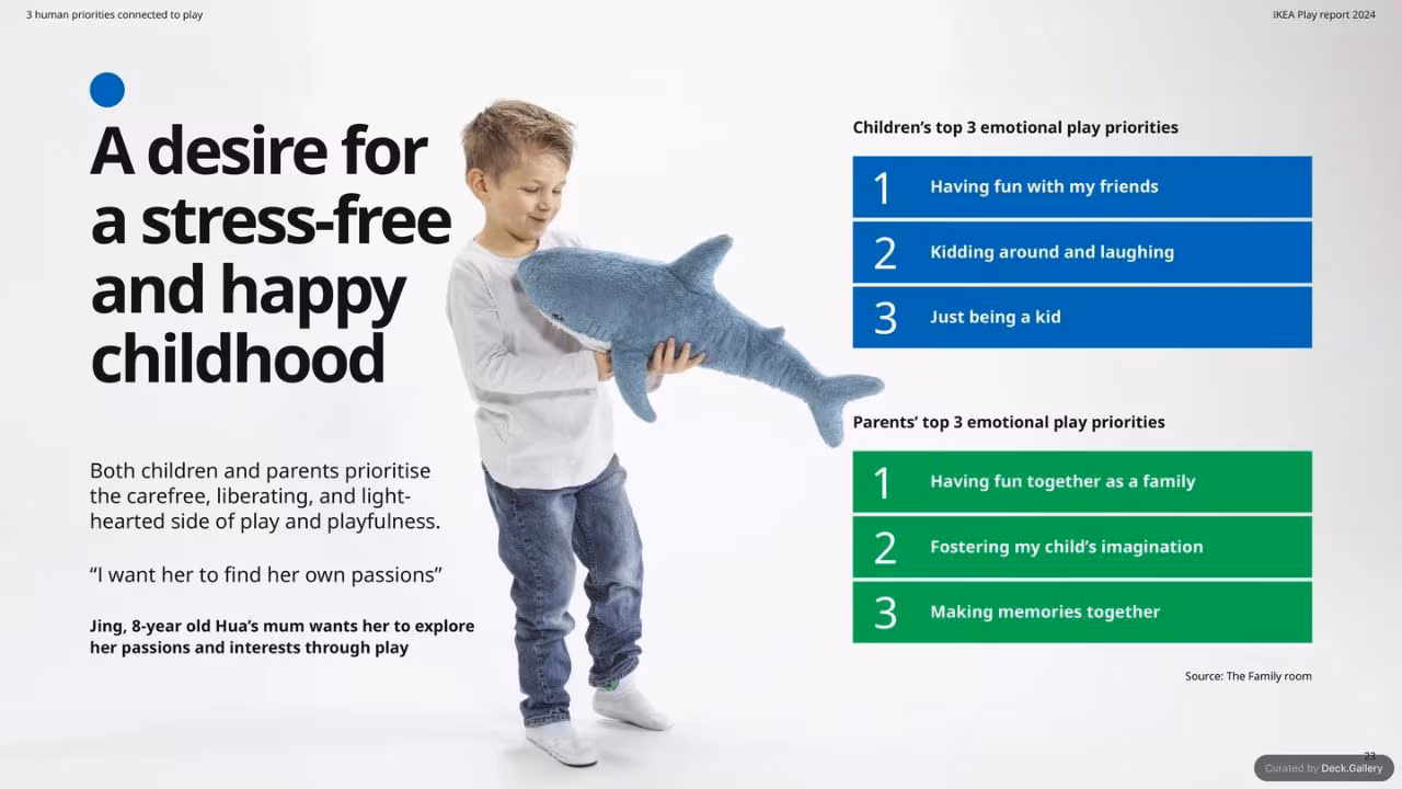 IKEA Play Report 2024, slide 23