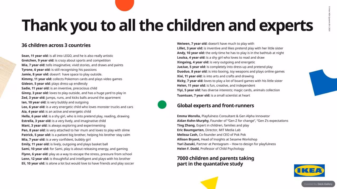 IKEA Play Report 2024, slide 33