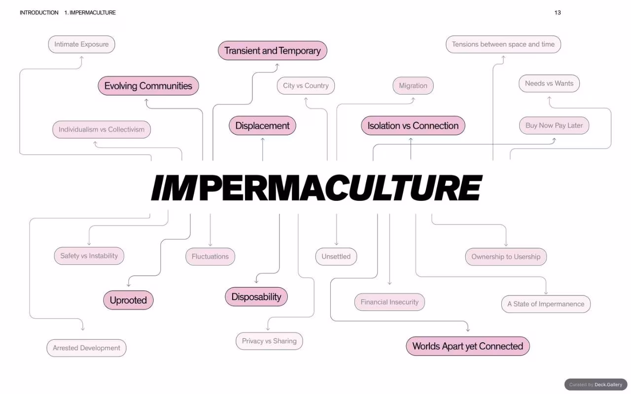 Impermaculture Report, slide 15