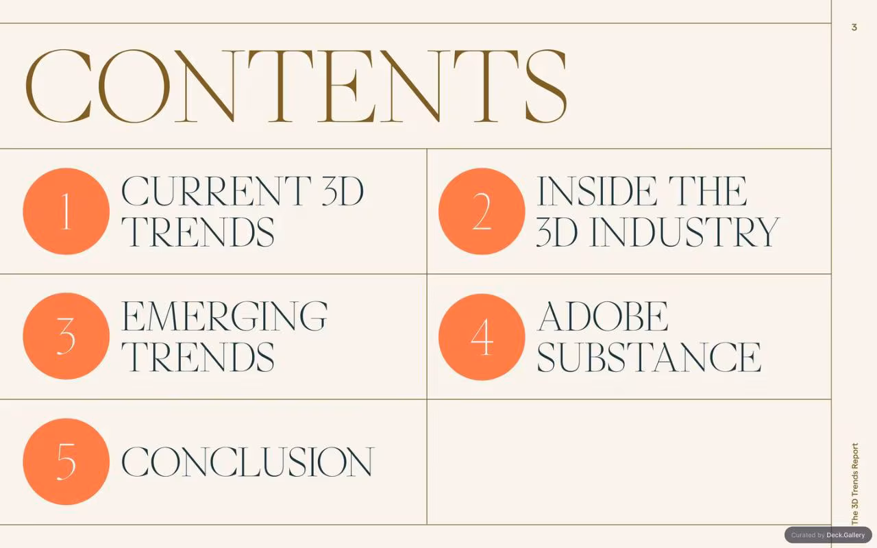 It's Nice That × Adobe 3D Trends Report, slide 3