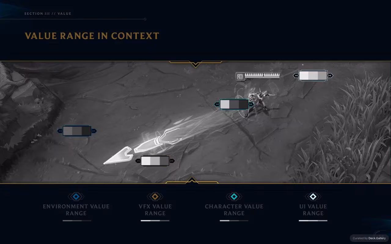 League of Legends VFX Guide 2017, slide 14