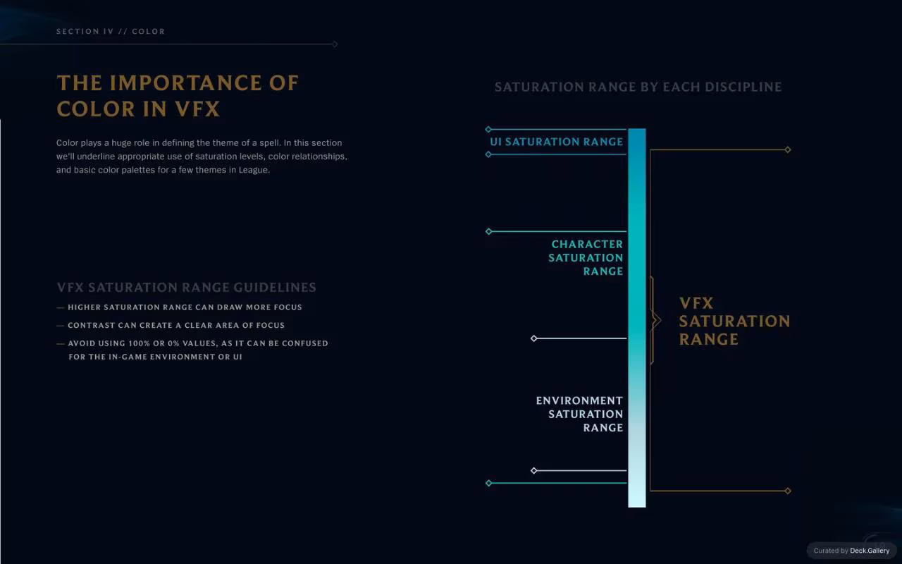 League of Legends VFX Guide 2017, slide 19