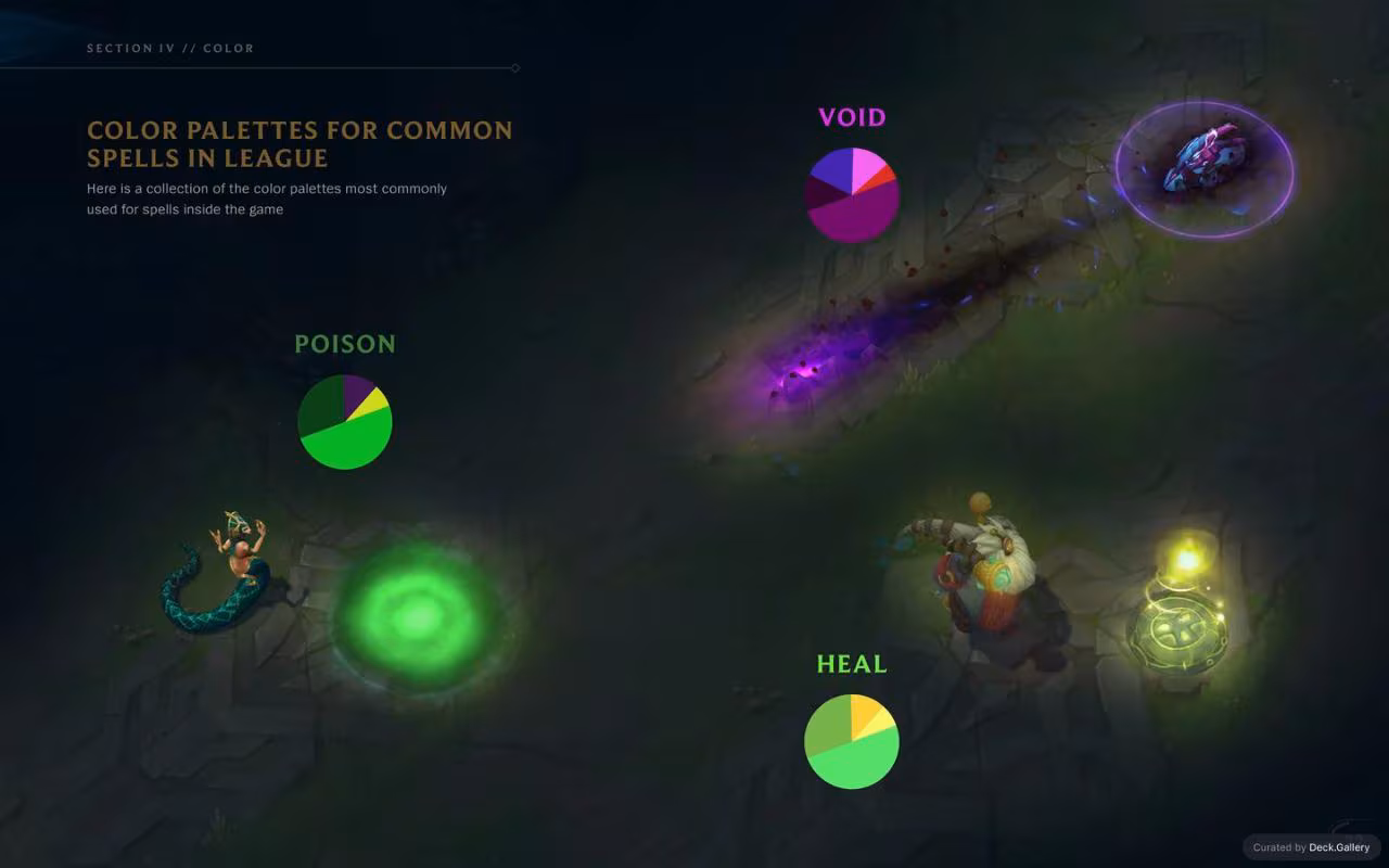 League of Legends VFX Guide 2017, slide 22