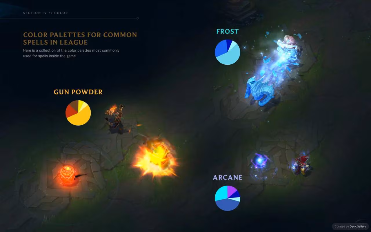 League of Legends VFX Guide 2017, slide 23