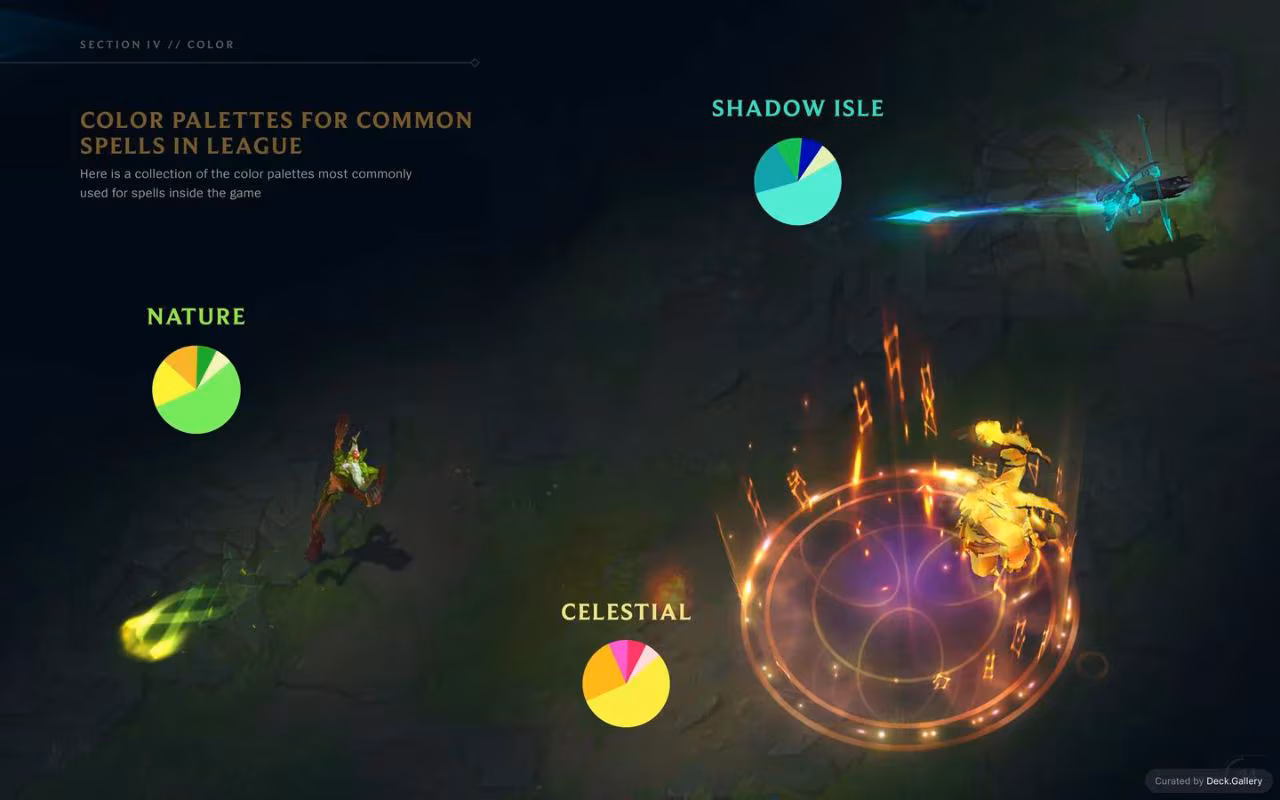 League of Legends VFX Guide 2017, slide 24