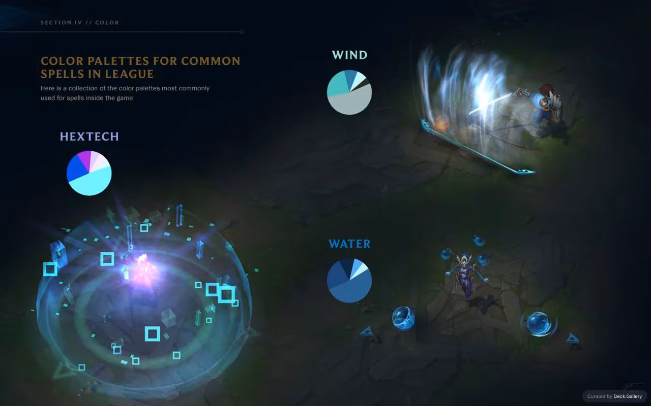 League of Legends VFX Guide 2017, slide 25