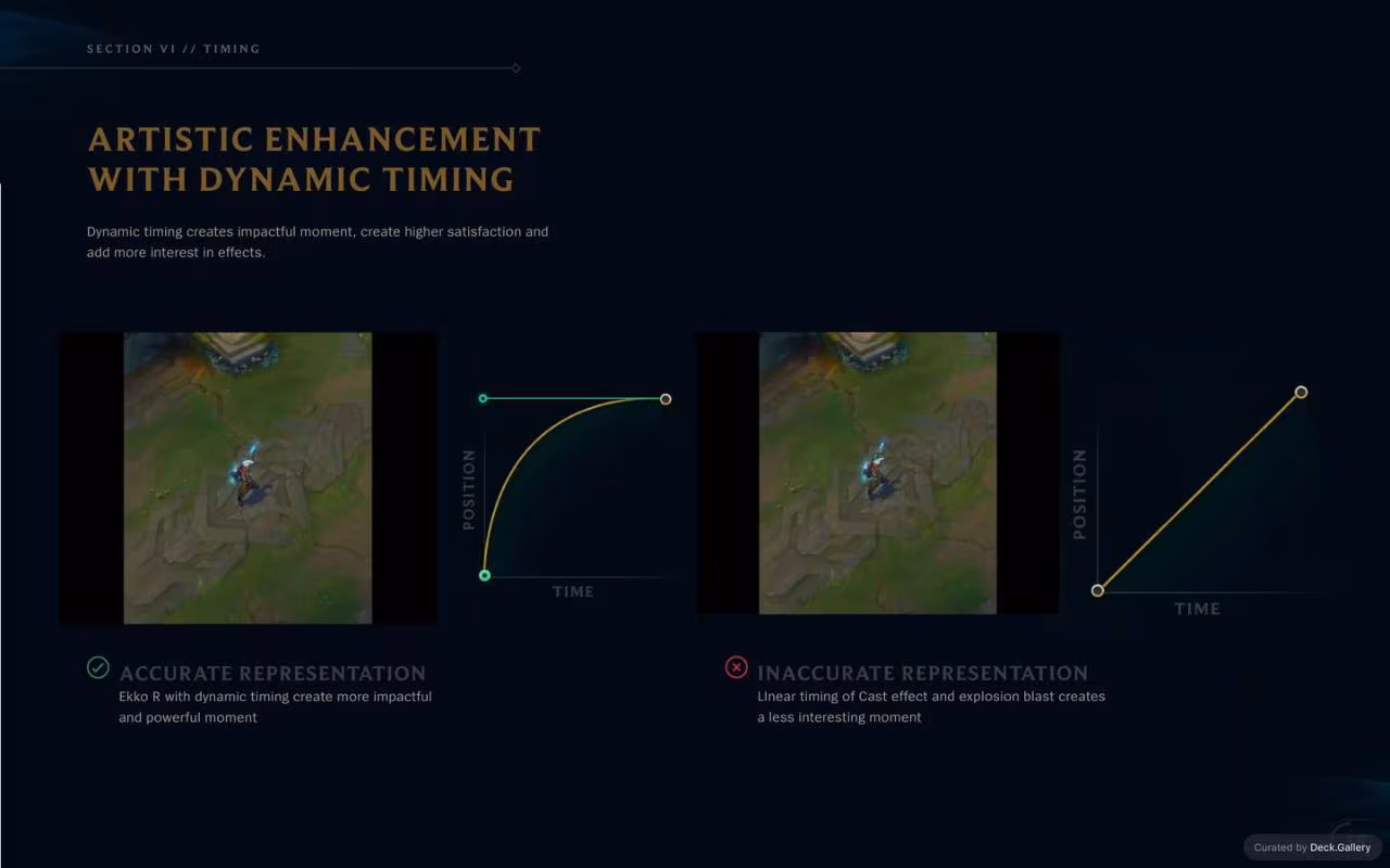 League of Legends VFX Guide 2017, slide 35