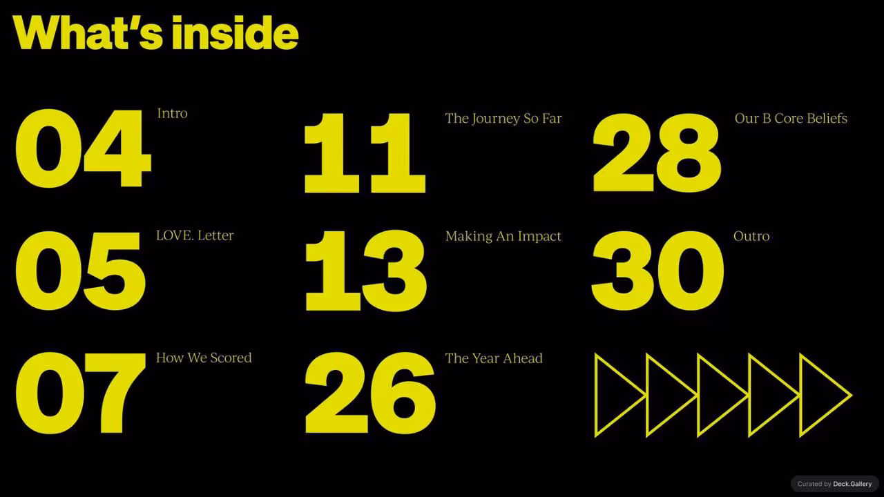 LOVE. Impact Report 2023, slide 2