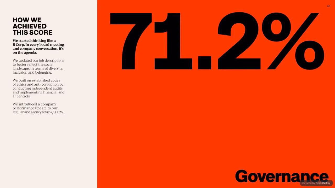 LOVE. Impact Report 2023, slide 8