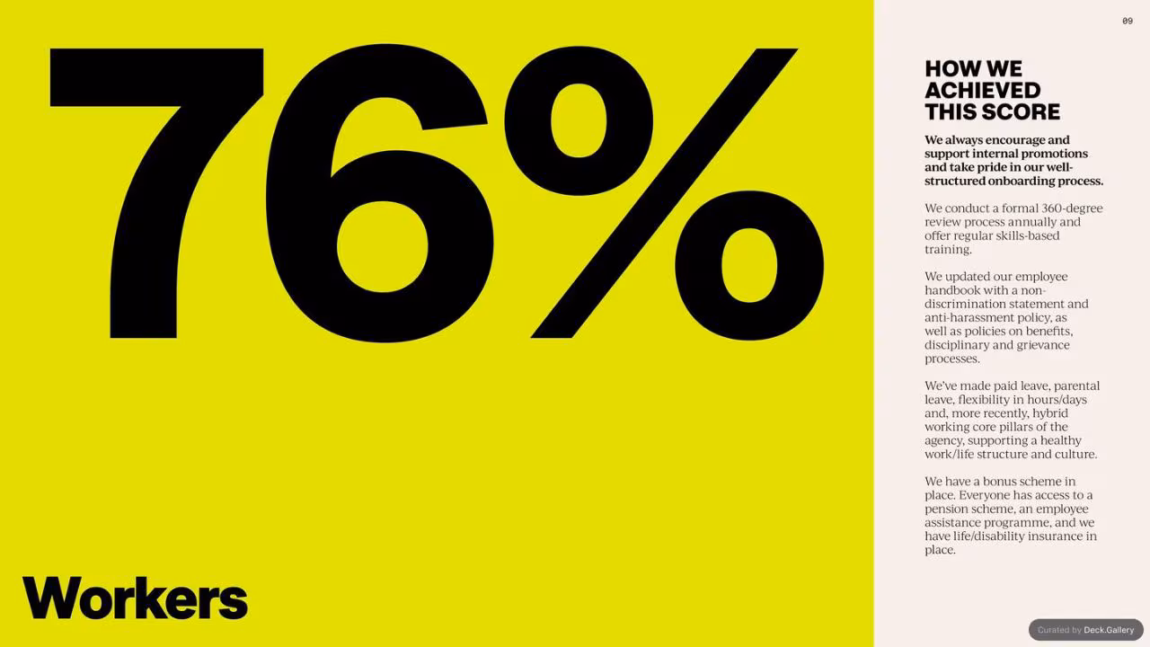 LOVE. Impact Report 2023, slide 9