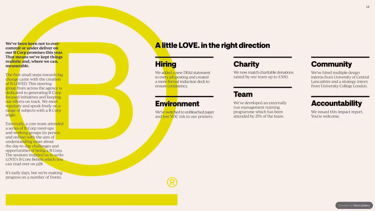 LOVE. Impact Report 2023, slide 12