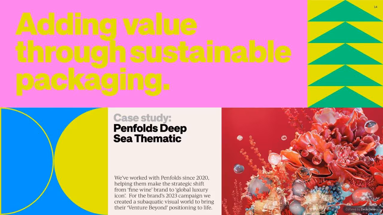 LOVE. Impact Report 2023, slide 14