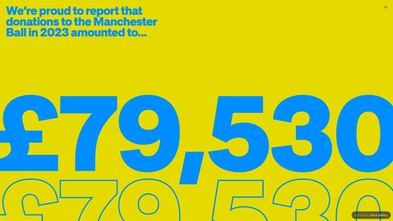 LOVE. Impact Report 2023, slide 19