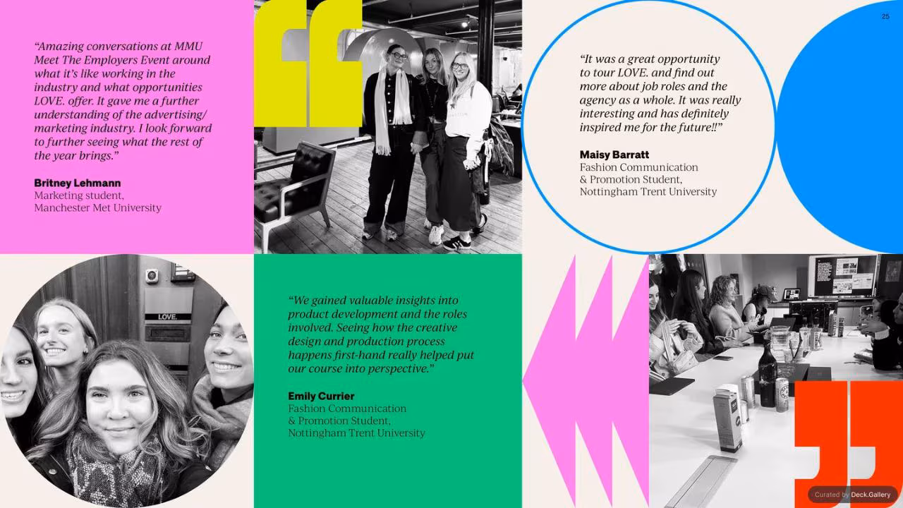LOVE. Impact Report 2023, slide 25
