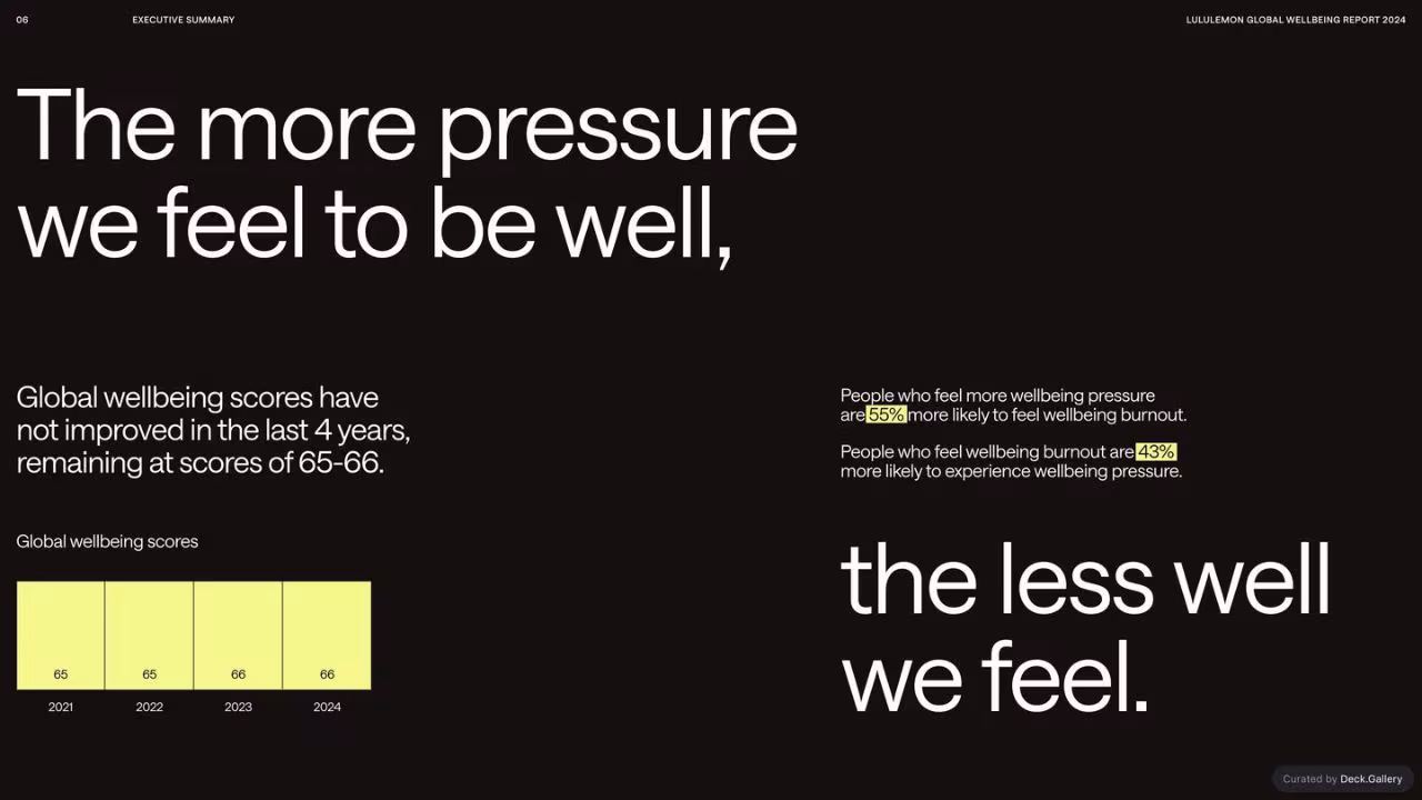 lululemon Global Wellbeing Report 2024, slide 6