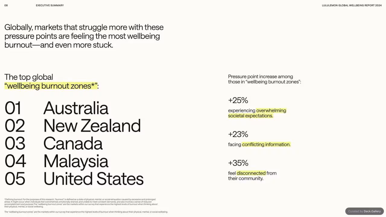 lululemon Global Wellbeing Report 2024, slide 8