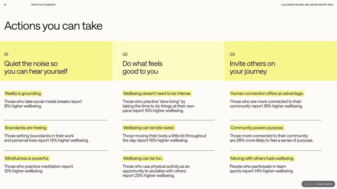 lululemon Global Wellbeing Report 2024, slide 10