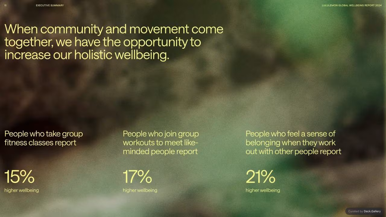 lululemon Global Wellbeing Report 2024, slide 11
