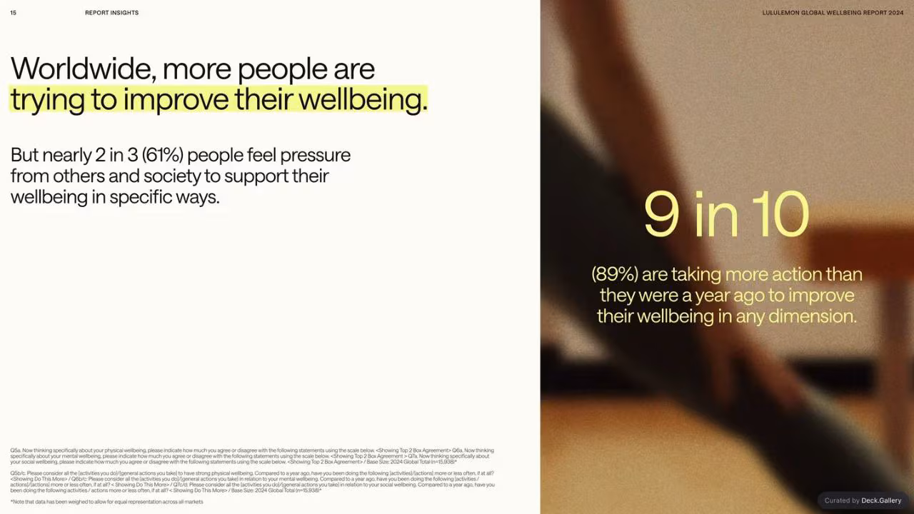 lululemon Global Wellbeing Report 2024, slide 15
