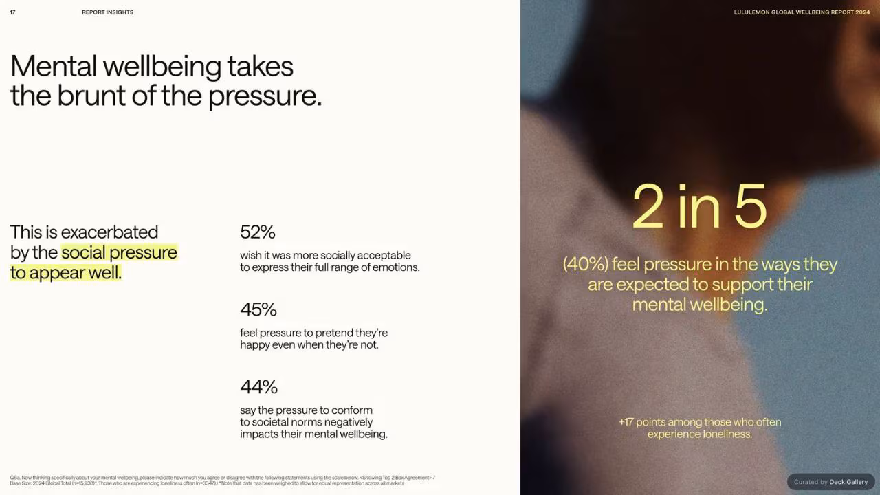 lululemon Global Wellbeing Report 2024, slide 17