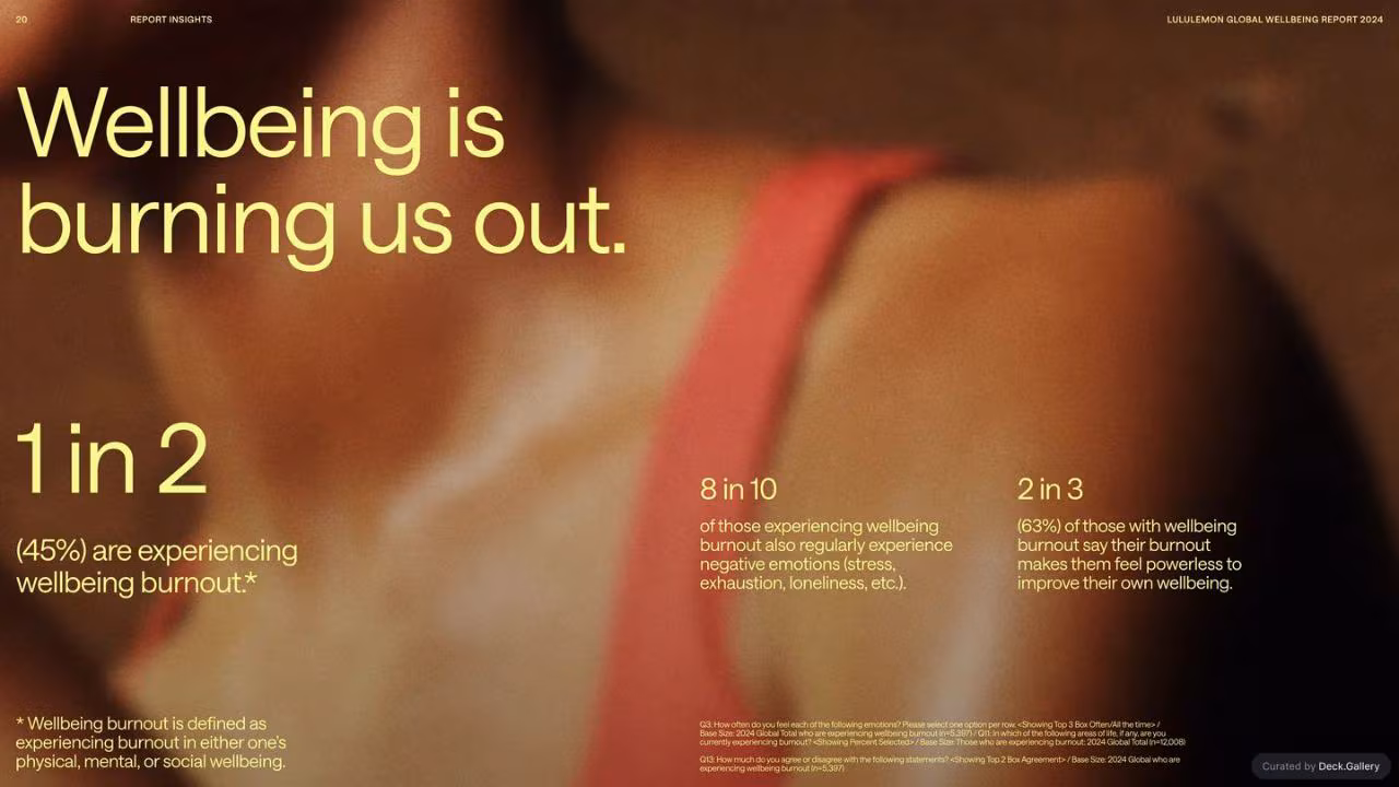 lululemon Global Wellbeing Report 2024, slide 20