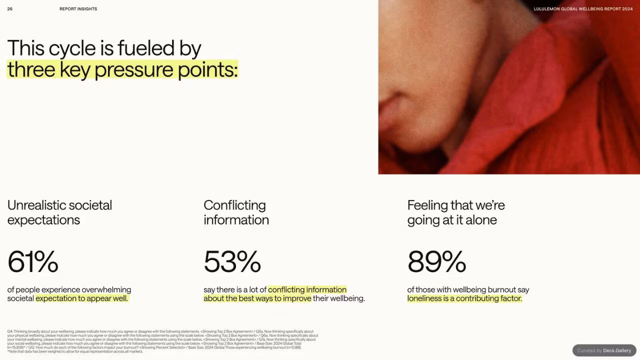 lululemon Global Wellbeing Report 2024, slide 26