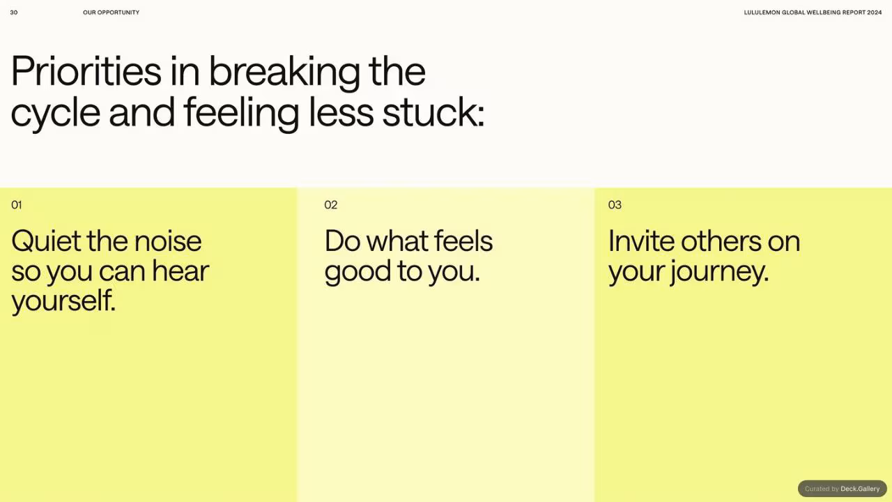 lululemon Global Wellbeing Report 2024, slide 30
