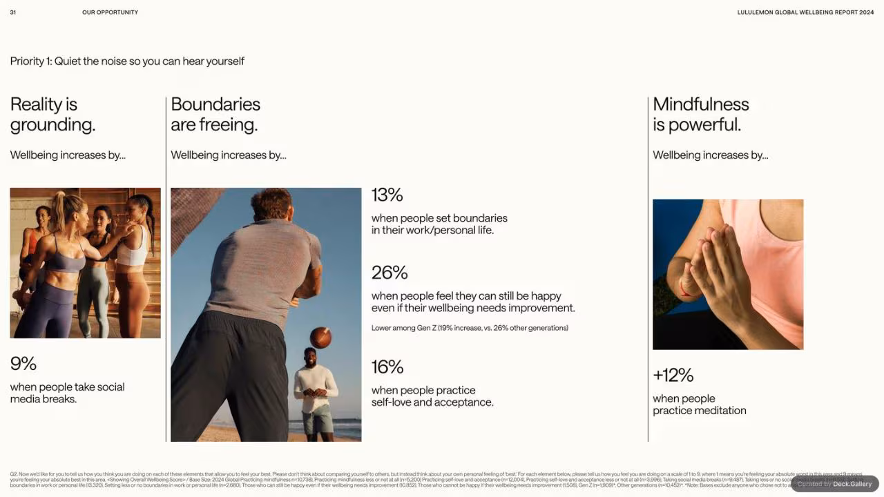 lululemon Global Wellbeing Report 2024, slide 31