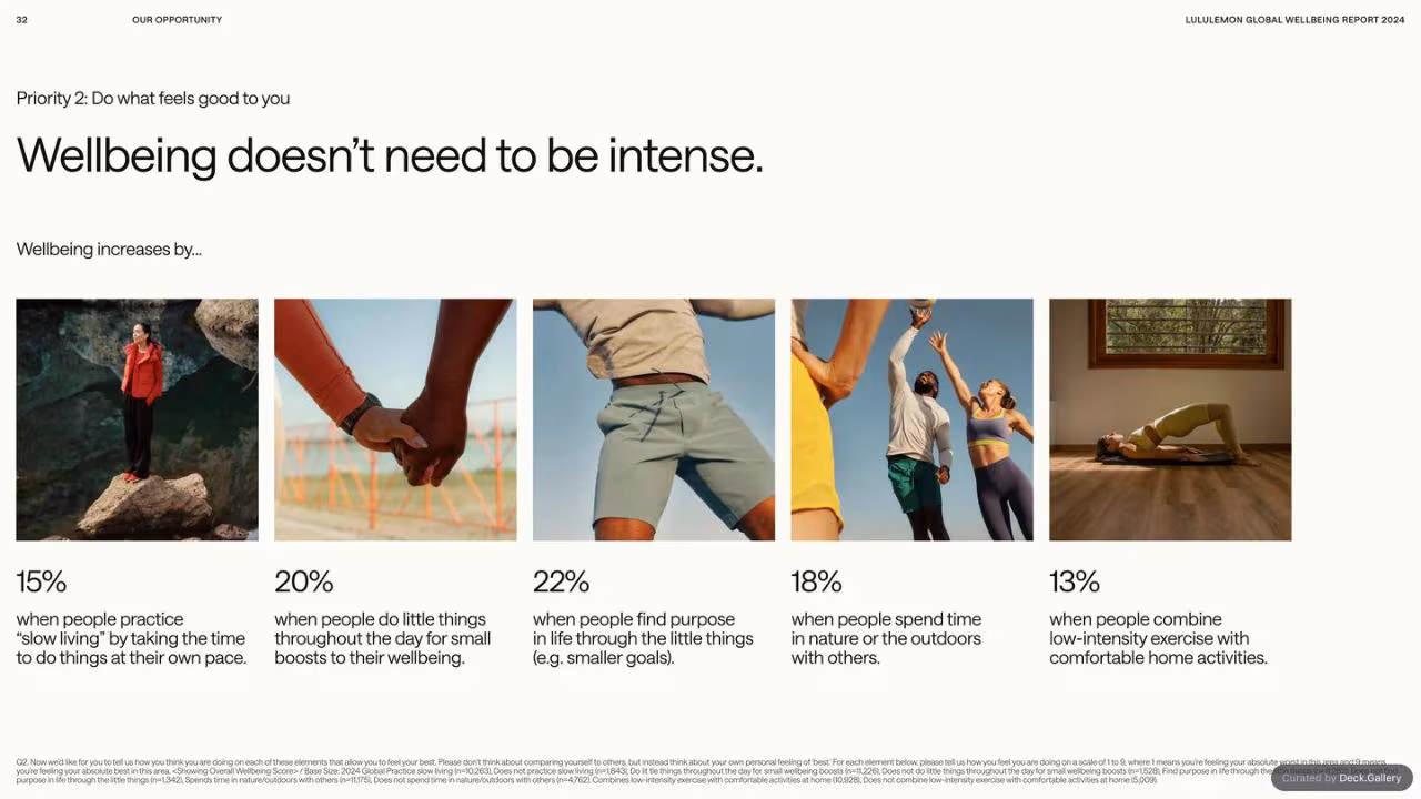 lululemon Global Wellbeing Report 2024, slide 32