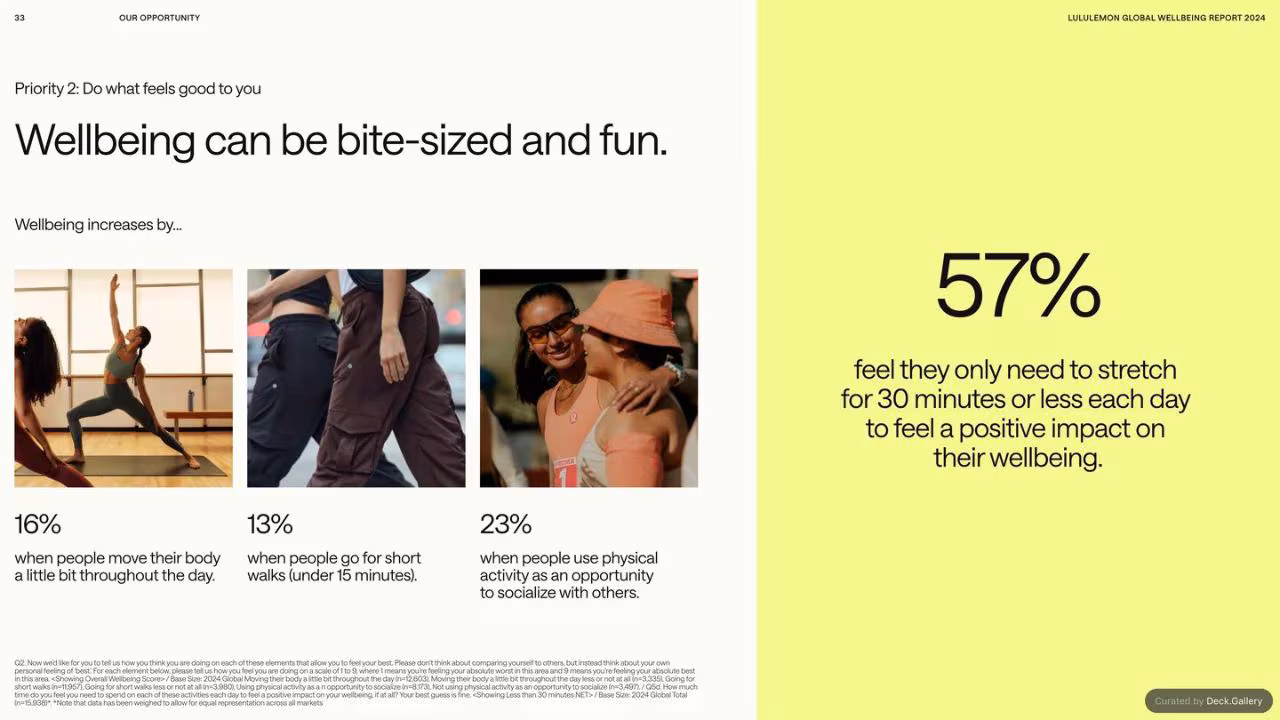lululemon Global Wellbeing Report 2024, slide 33
