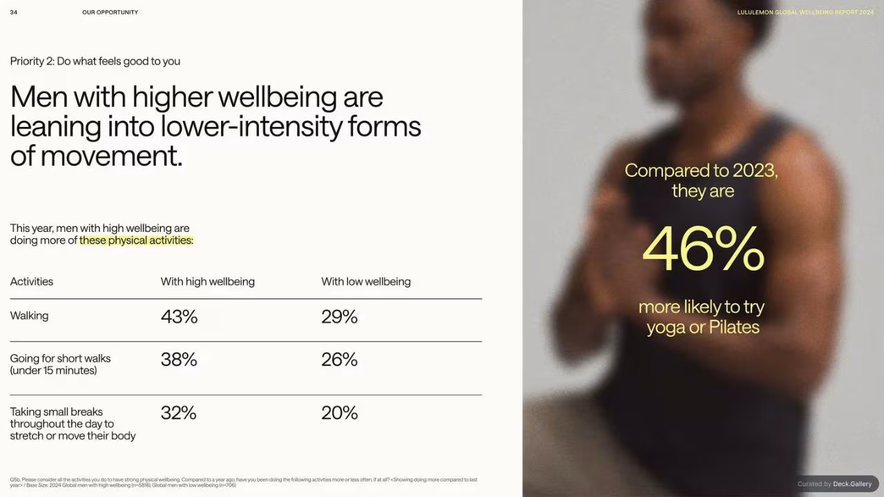 lululemon Global Wellbeing Report 2024, slide 34