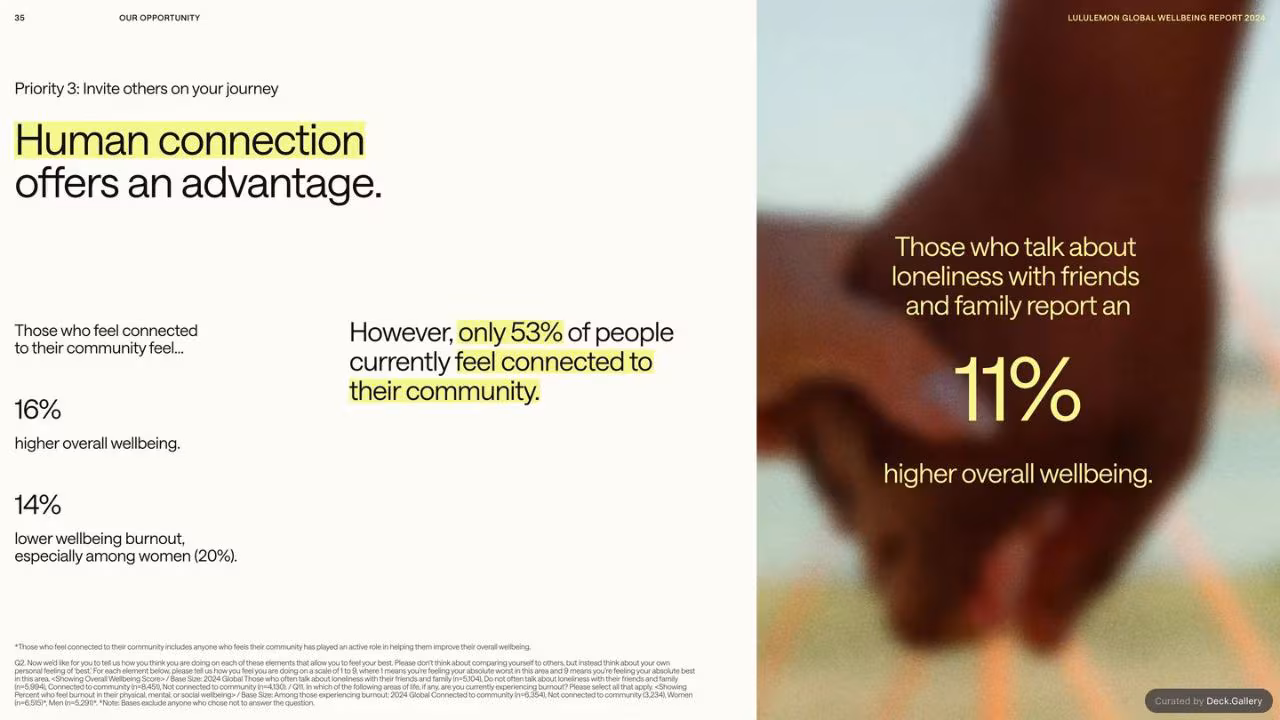lululemon Global Wellbeing Report 2024, slide 35